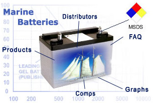 Marine Battery DeepCycle