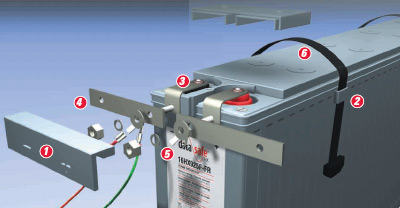 Enerysys Datasafe Batteries